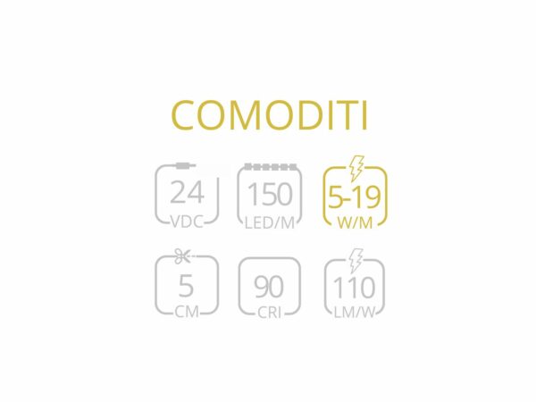 Comoditi